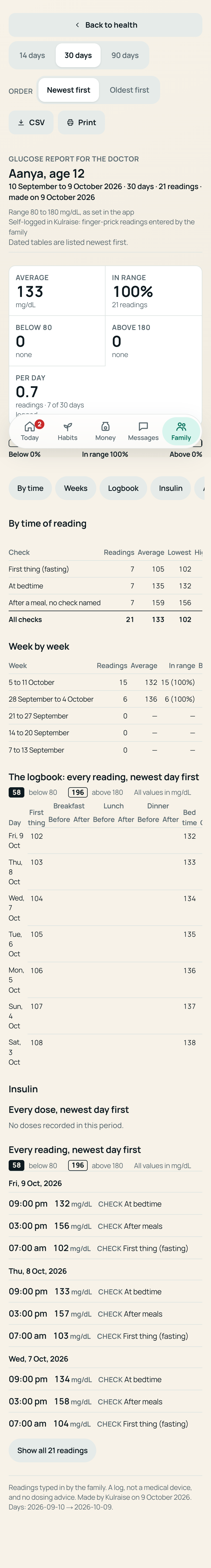 Full fictional glucose report generated by Kulraise
